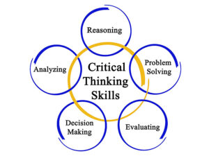 critical thinking diagram