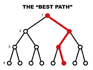 best path illustration